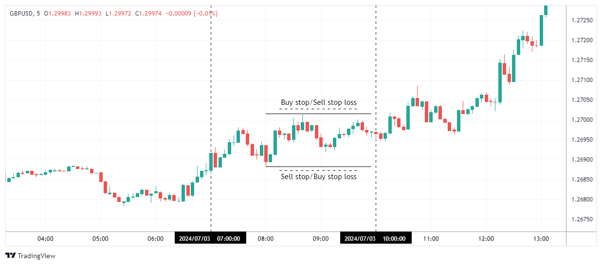 GBPUSD Chart Image