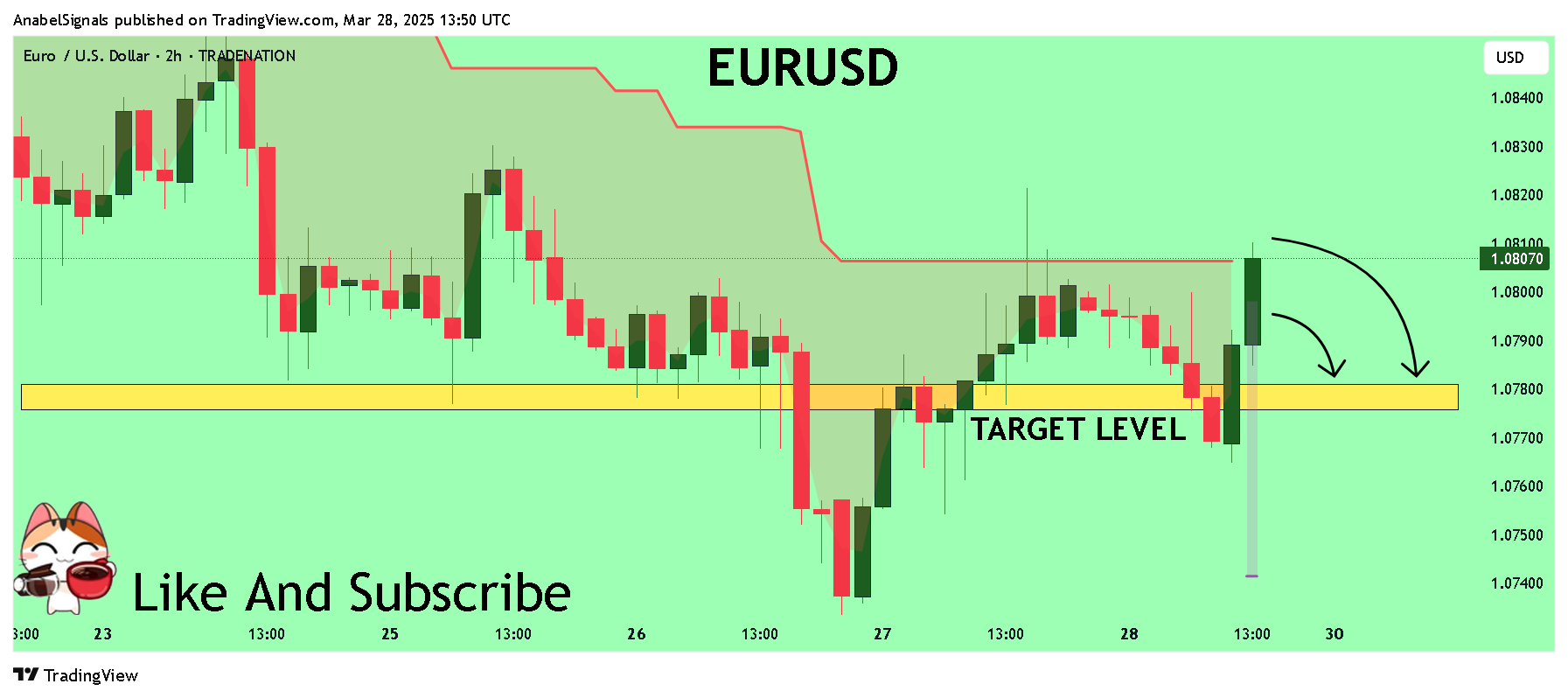 TRADENATION:EURUSD Chart Image by AnabelSignals