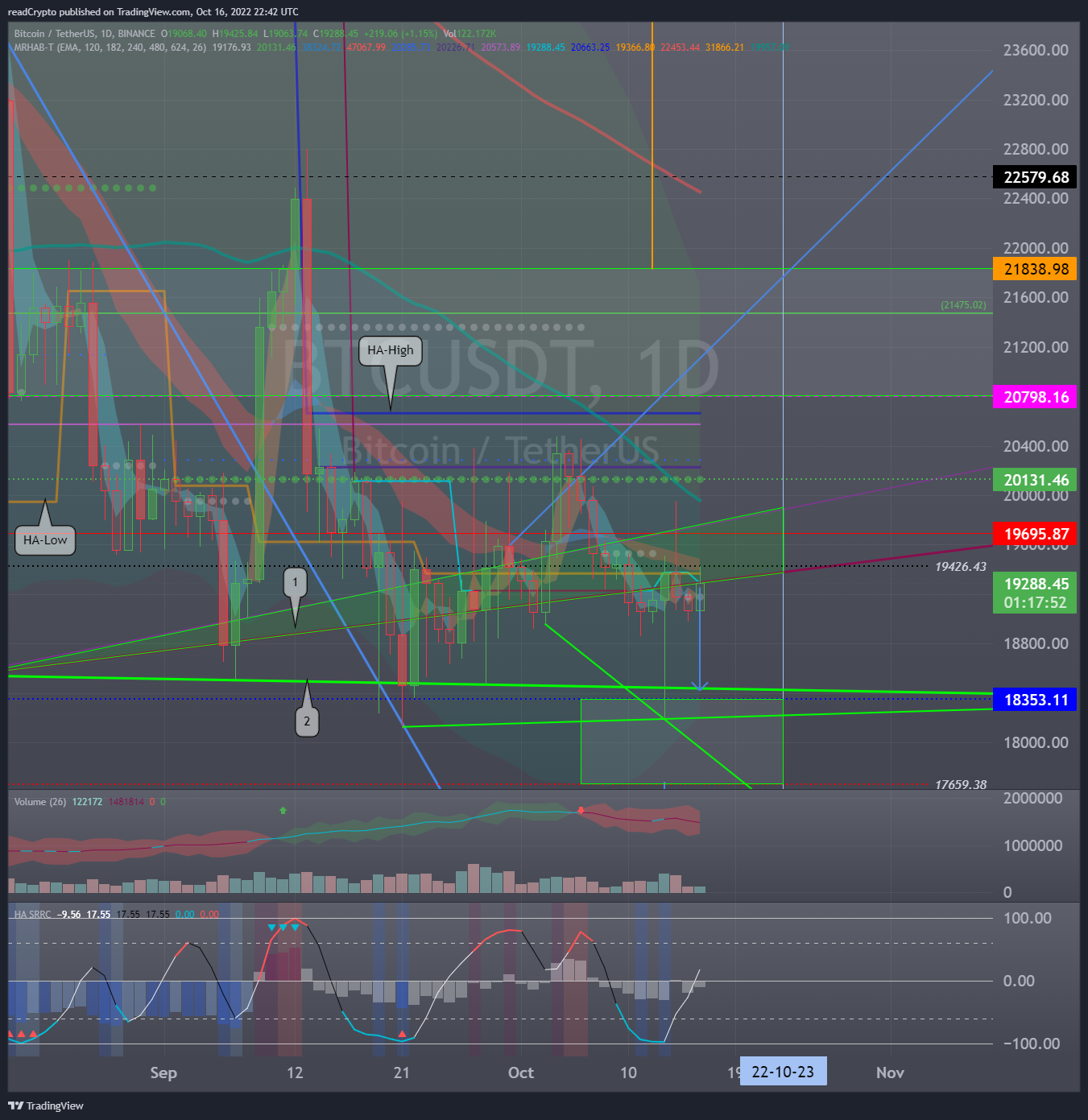 BINANCE:BTCUSDT Chart Image by readCrypto