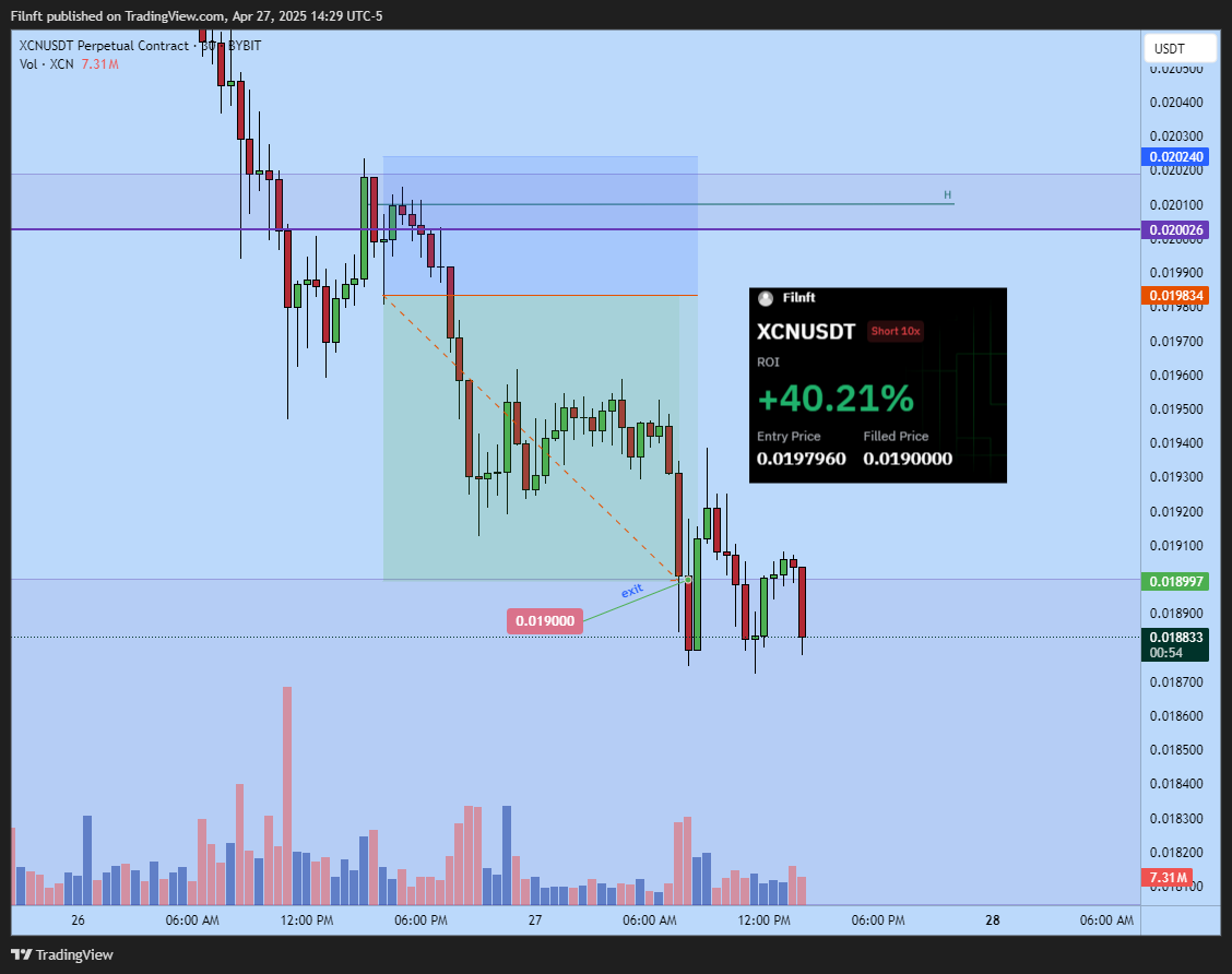 BYBIT:XCNUSDT.P Chart Image by Filnft
