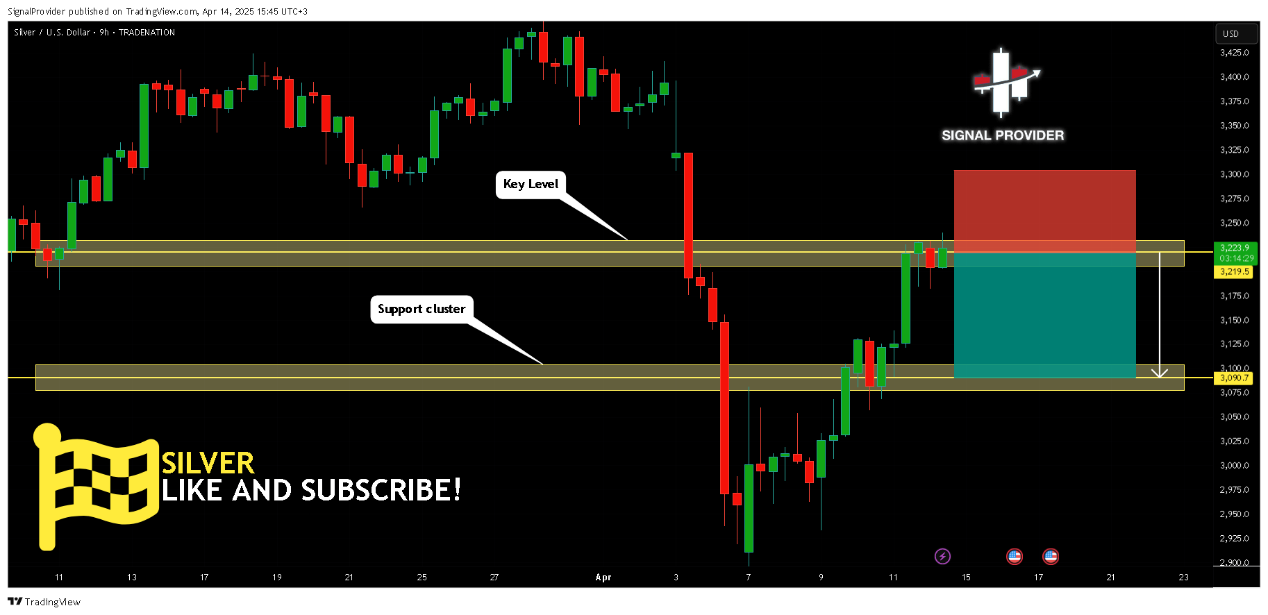 TRADENATION:XAGUSD Chart Image by SignalProvider