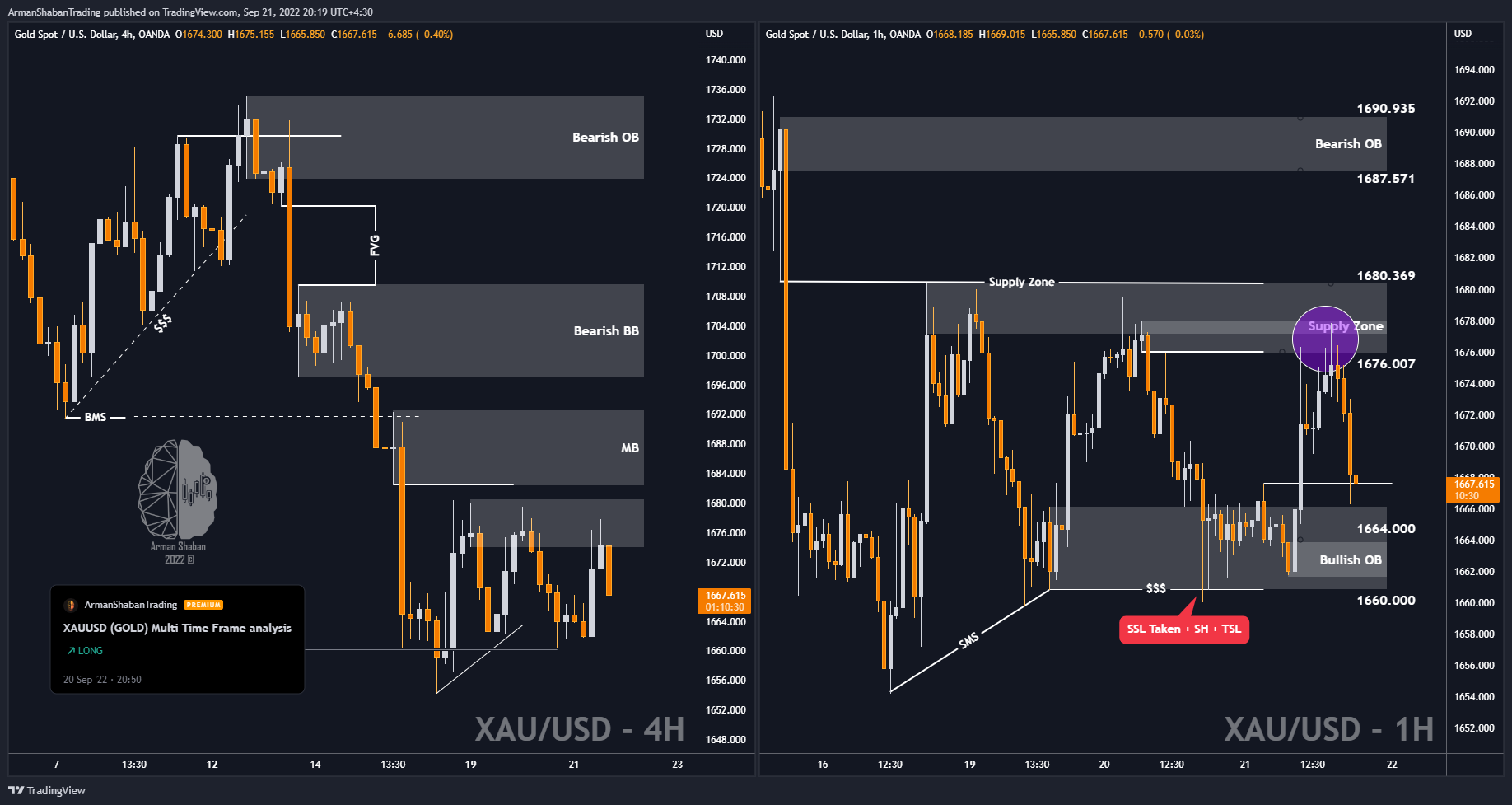 OANDA:XAUUSD Chart Image by ArmanShabanTrading