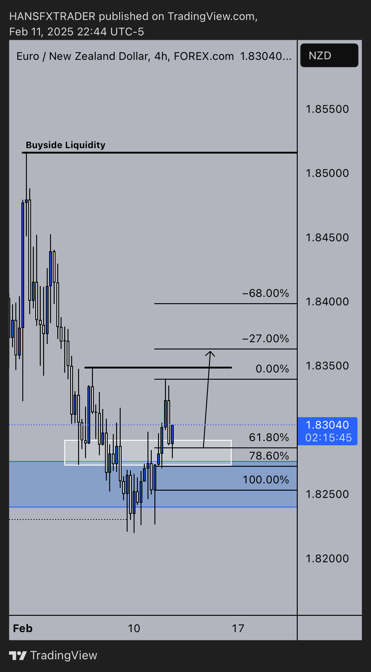 FOREXCOM:EURNZD Chart Image by HANSFXTRADER