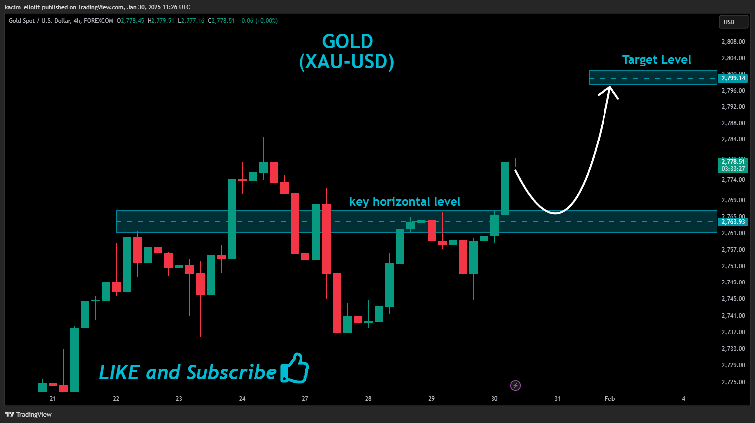 FOREXCOM:XAUUSD Chart Image by kacim_elloitt