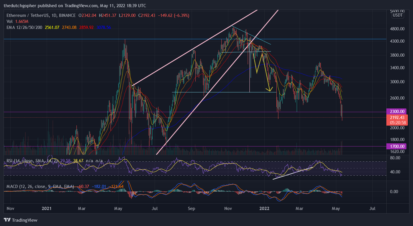 BINANCE:ETHUSDT Chart Image by thedutchgopher