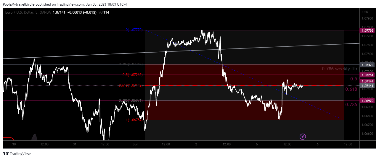 OANDA:EURUSD Chart Image by PopiaMytravelbirdie