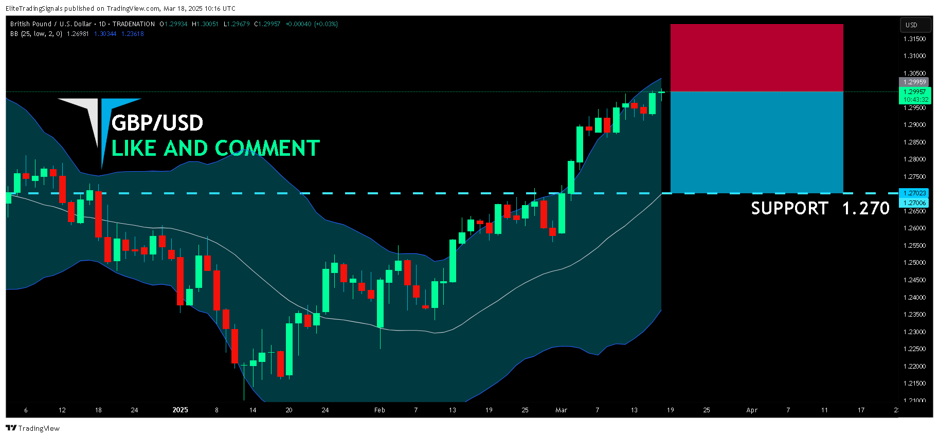TRADENATION:GBPUSD Chart Image by EliteTradingSignals