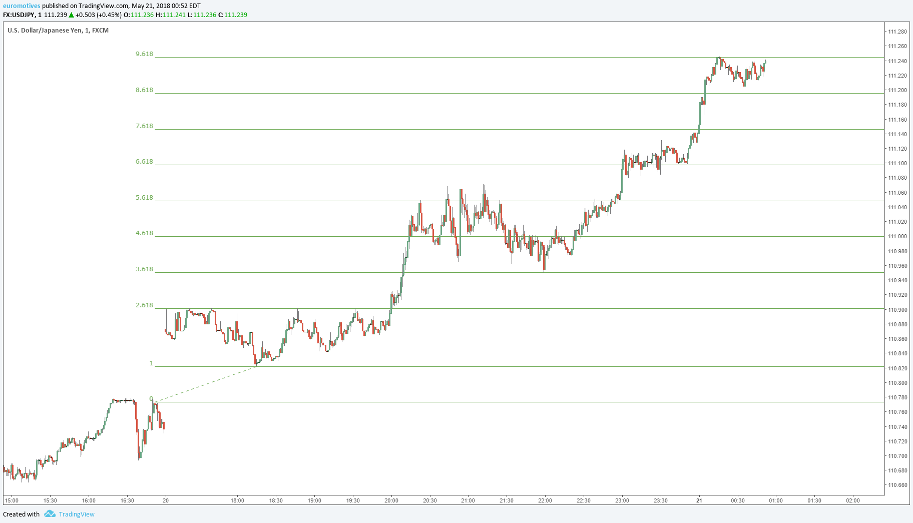  Chart Image