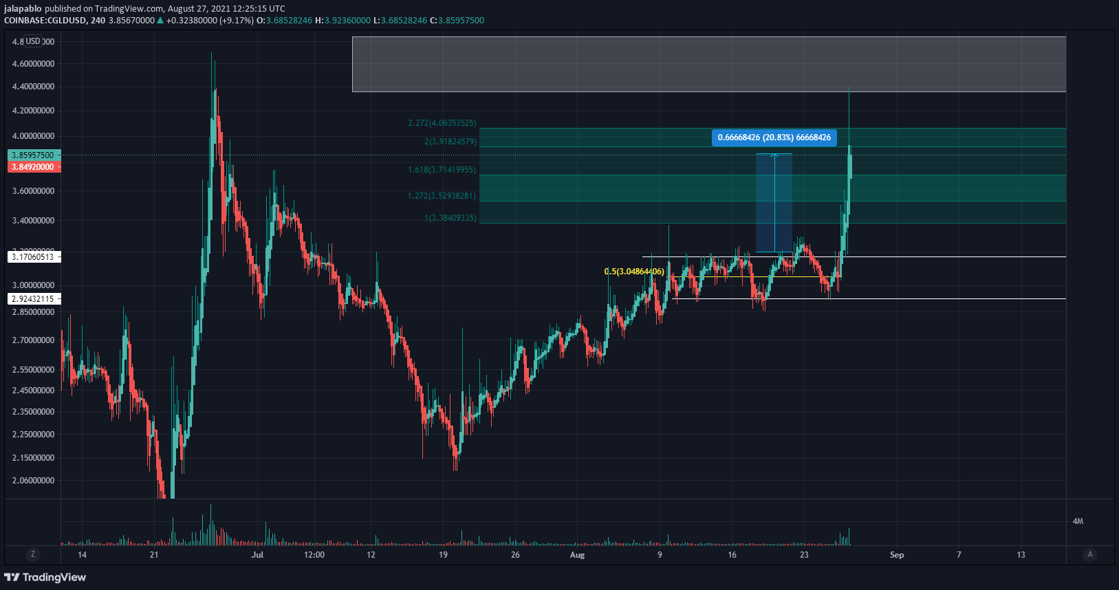  Chart Image