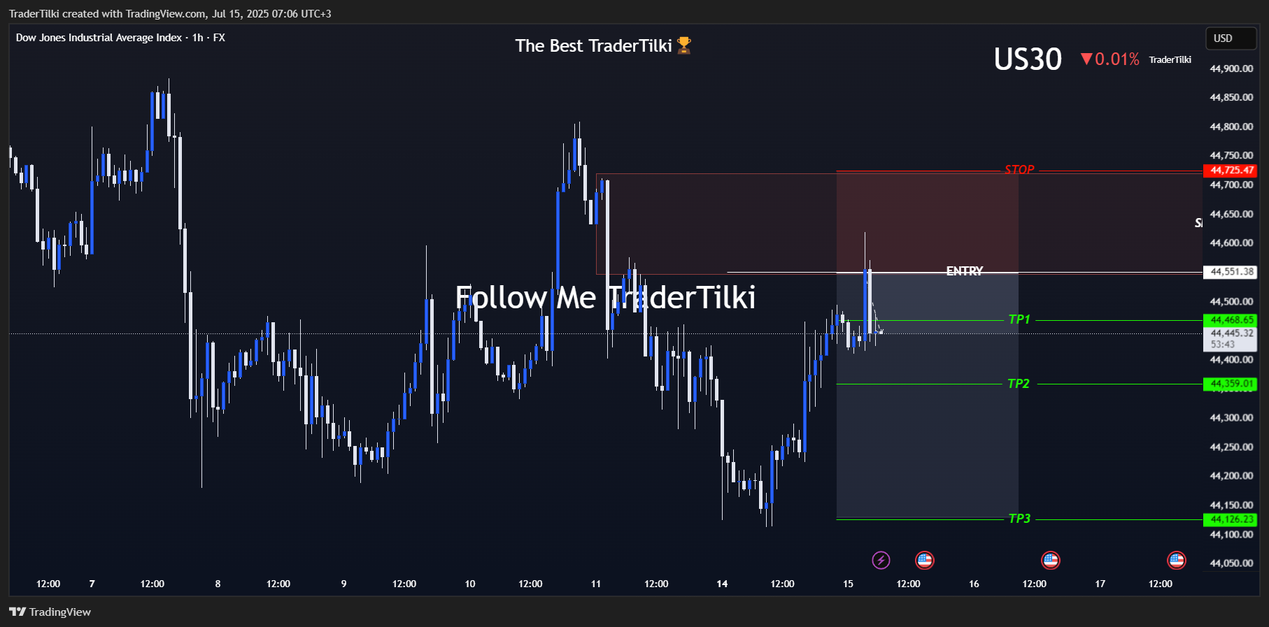 FX:US30 Chart Image by TraderTilki