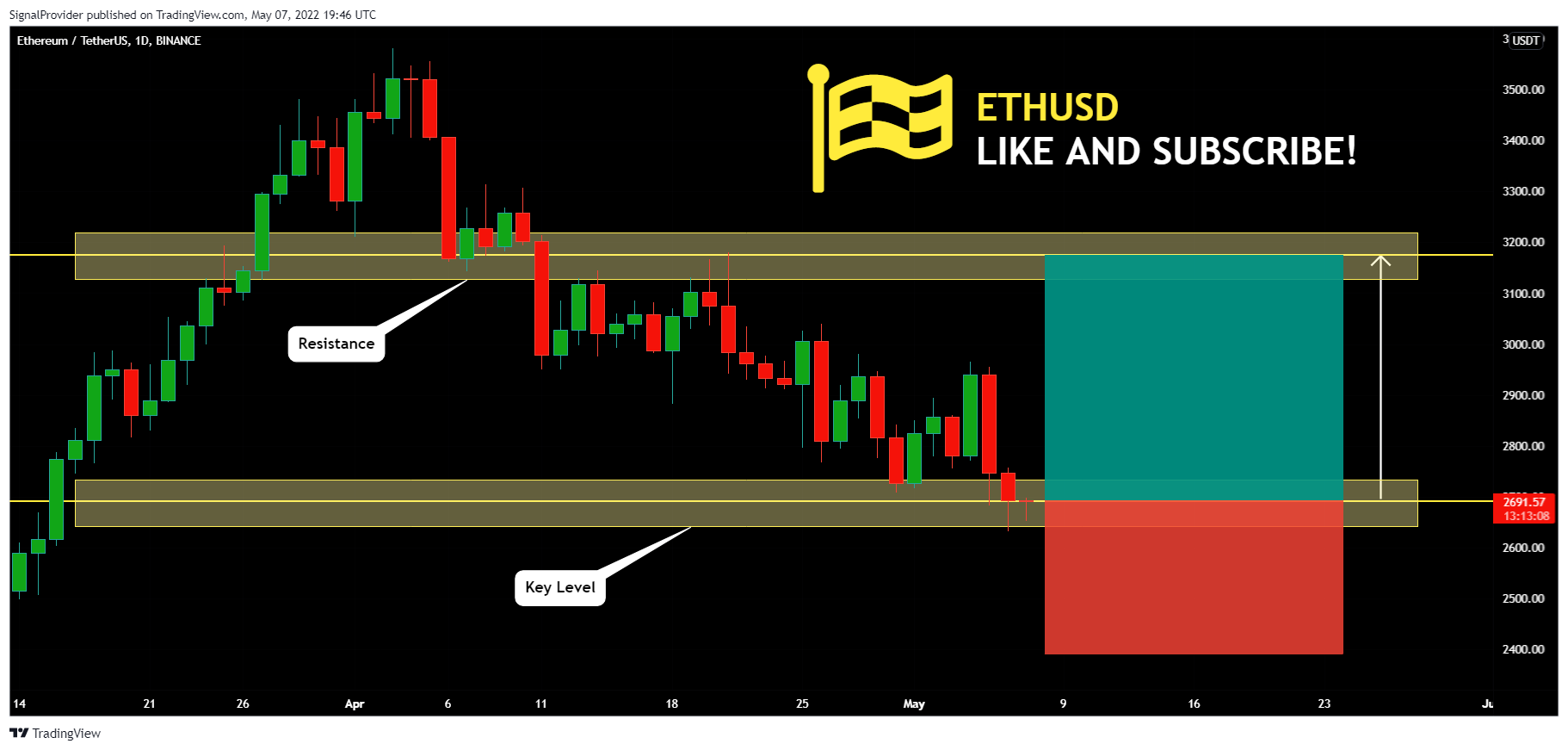 BINANCE:ETHUSDT Chart Image by SignalProvider