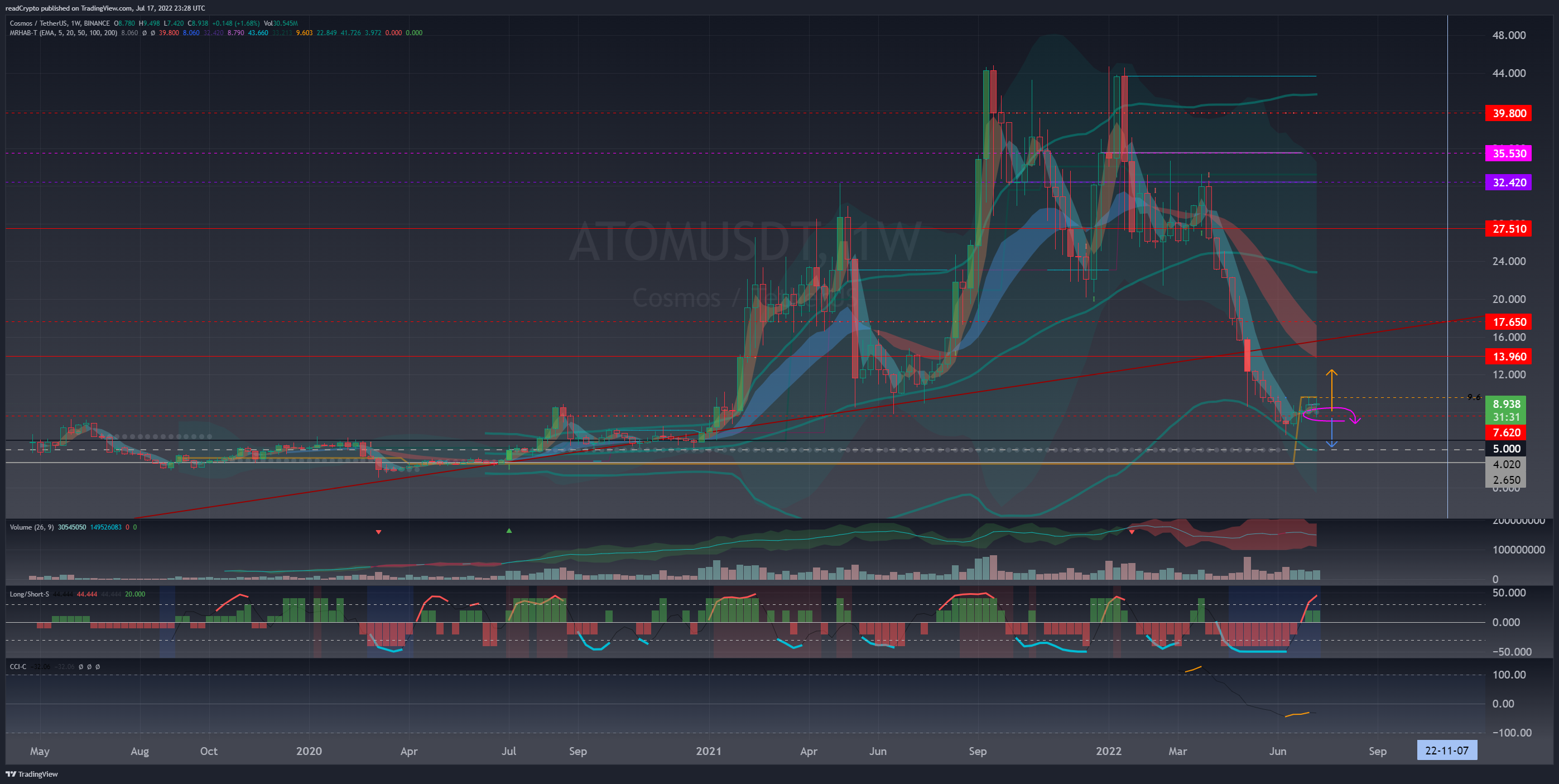 BINANCE:ATOMUSDT Chart Image by readCrypto