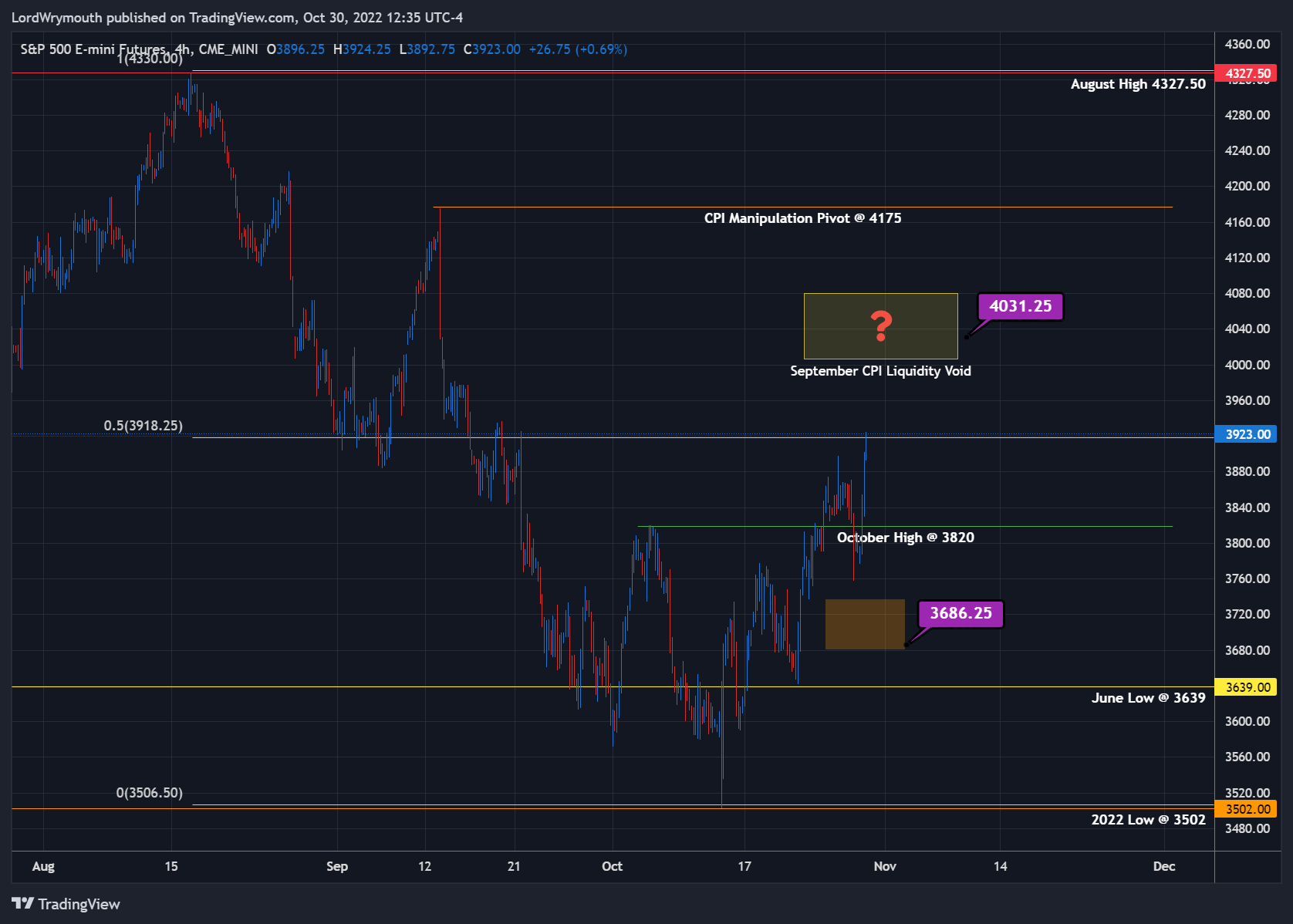 CME_MINI:ES1! Chart Image by LordWrymouth