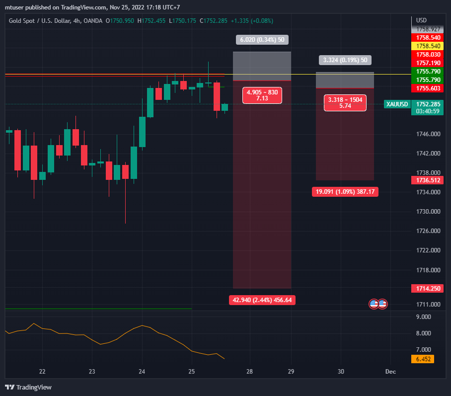 OANDA:XAUUSD Chart Image by mtuser
