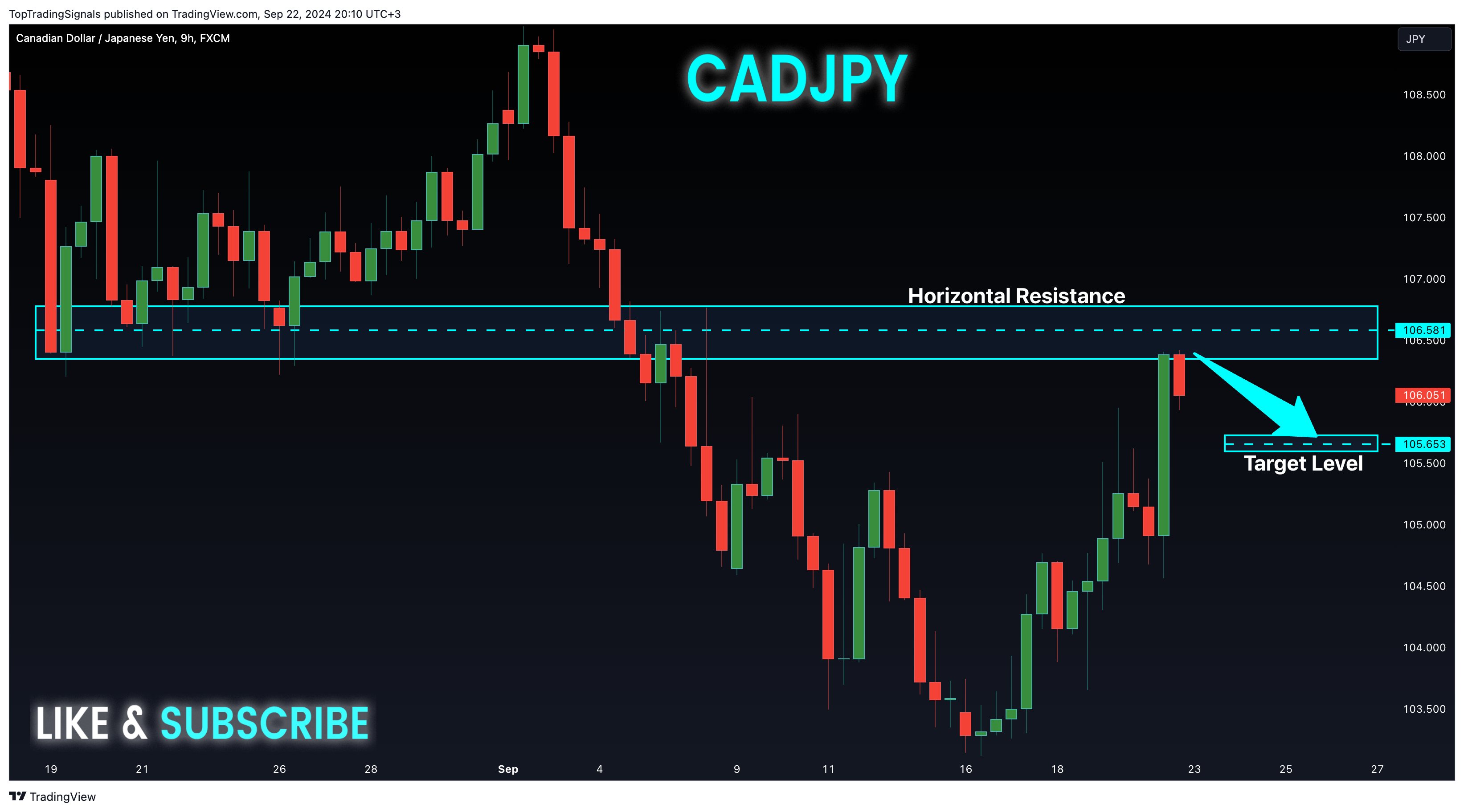FX:CADJPY Chart Image by TopTradingSignals