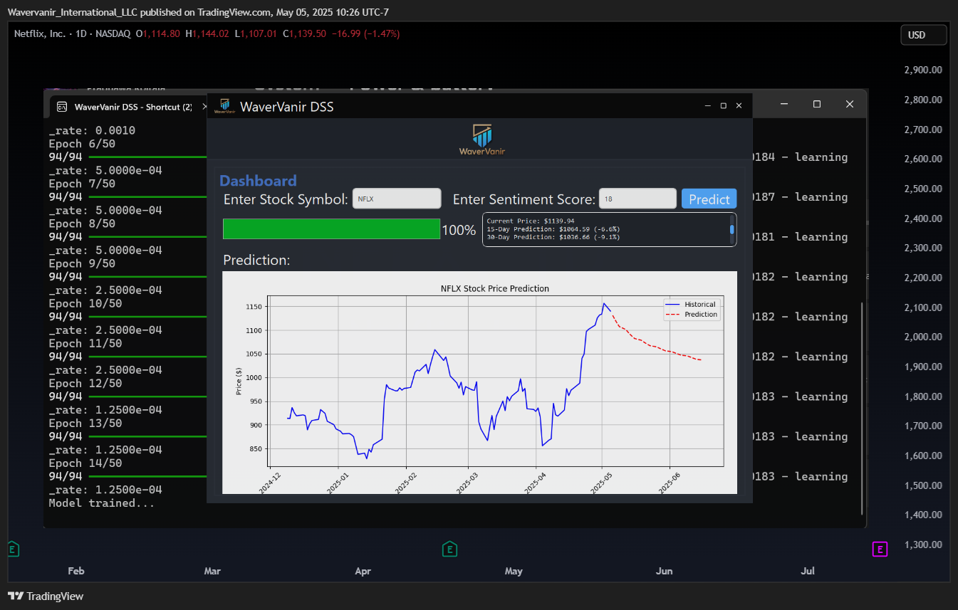 BATS:NFLX Chart Image by Wavervanir_International_LLC