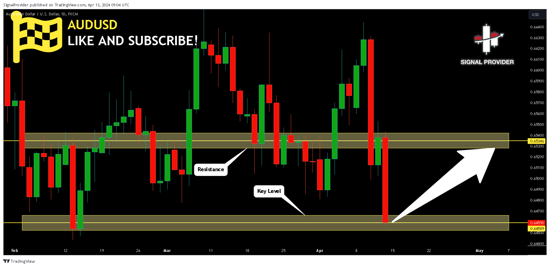 FX:AUDUSD Chart Image by SignalProvider
