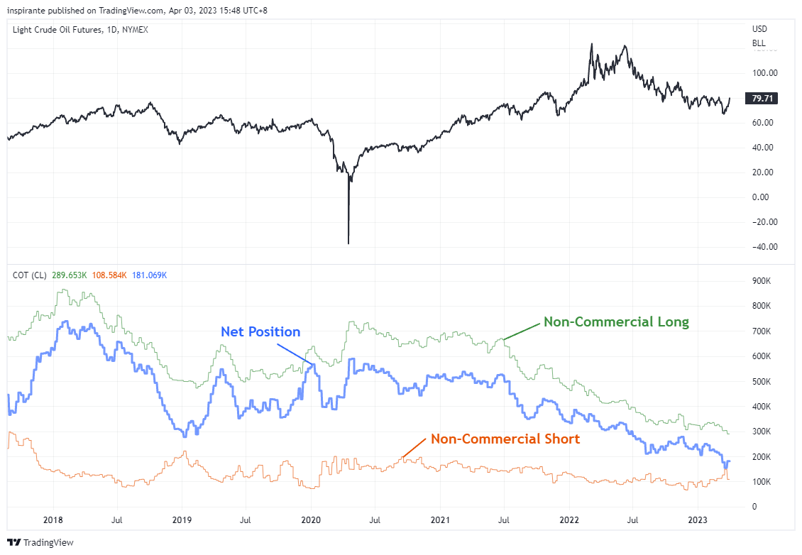 NYMEX:CL1! Chart Image by inspirante