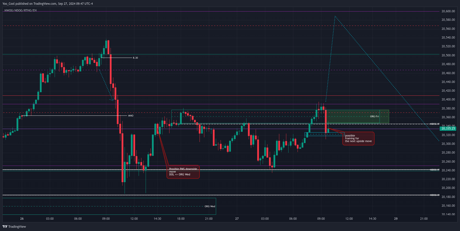 CME_MINI:NQZ2024 Chart Image by Yoo_Cool