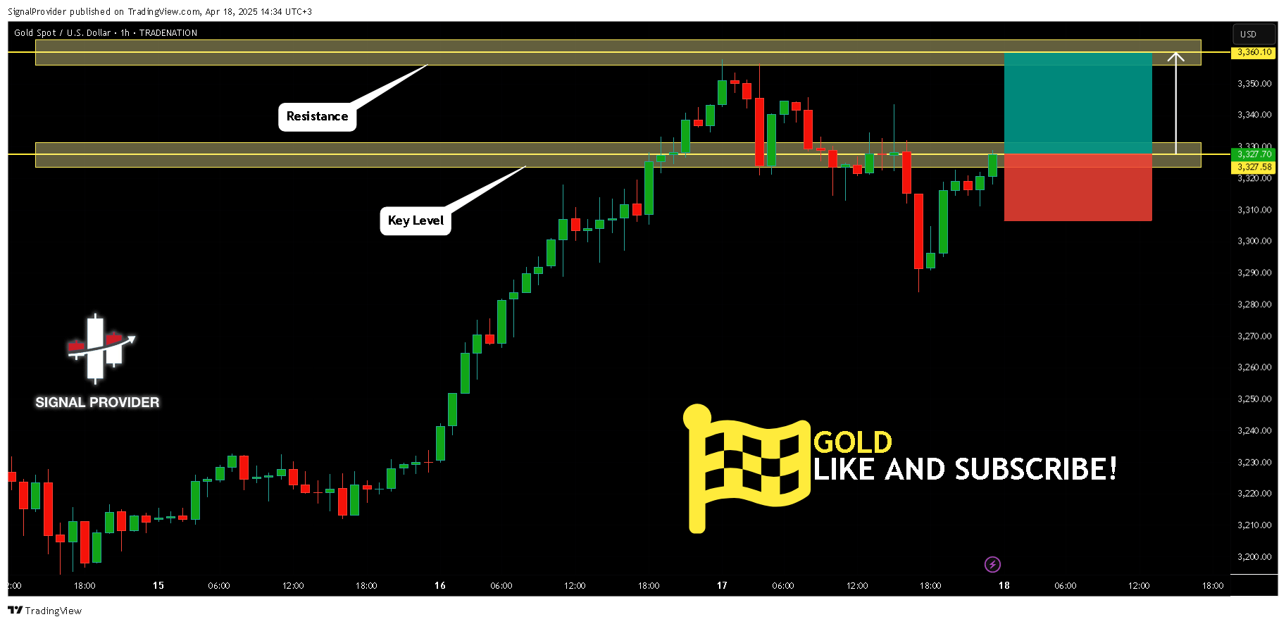 TRADENATION:XAUUSD Chart Image by SignalProvider