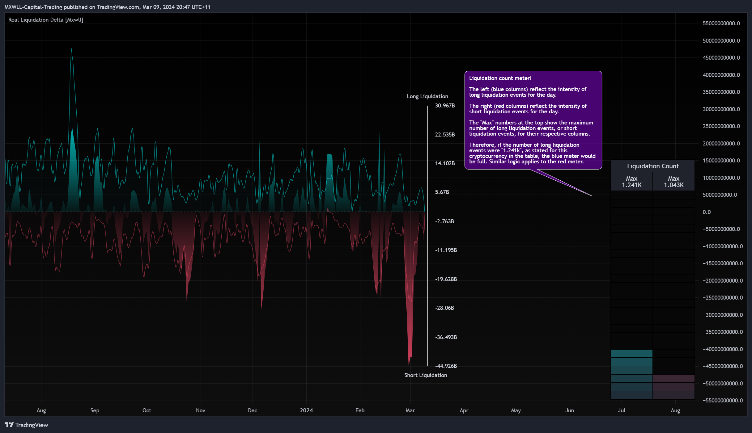 BYBIT:BTCUSDT.P Chart Image by MXWLL-Capital-Trading