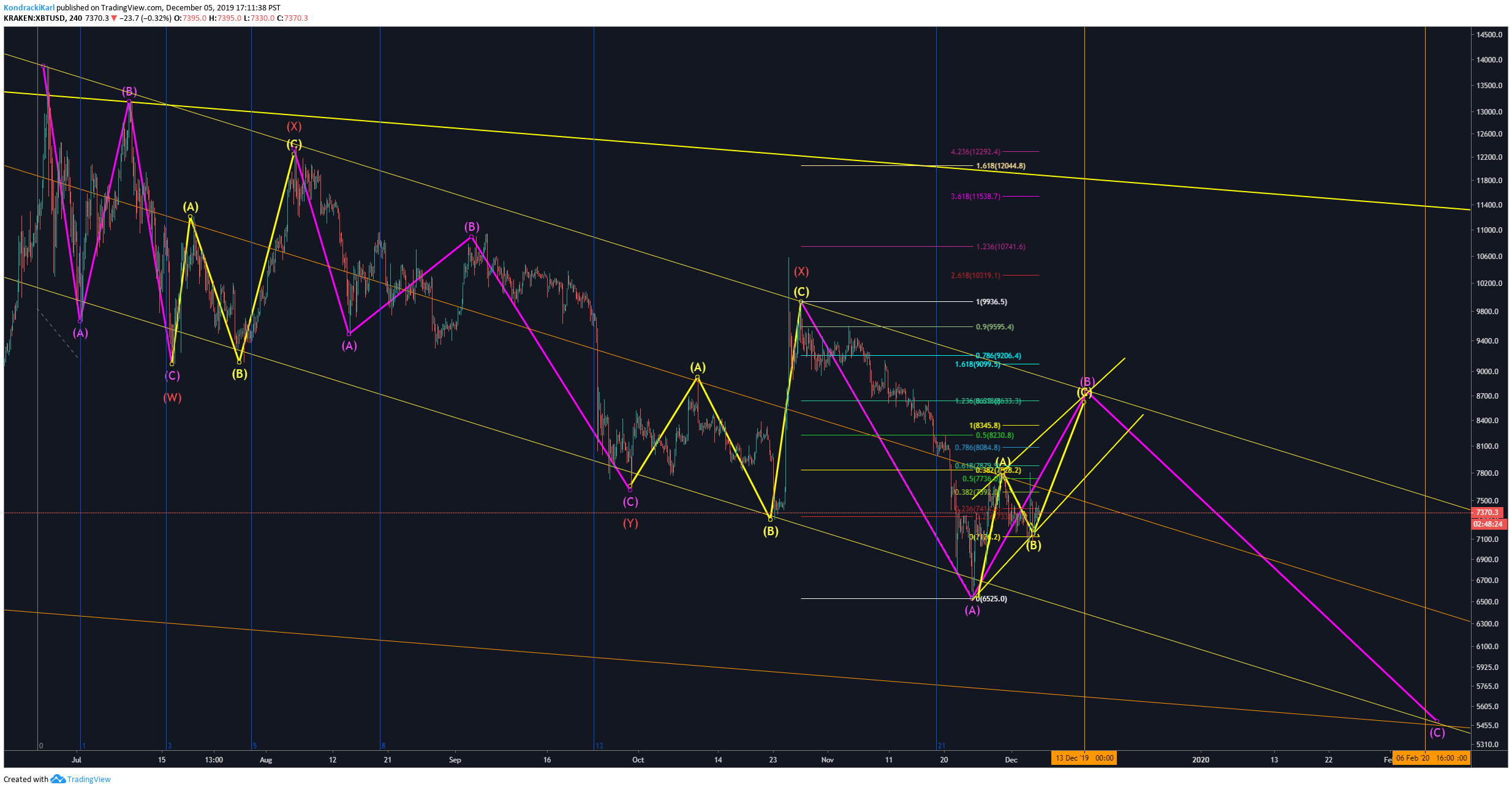  Chart Image