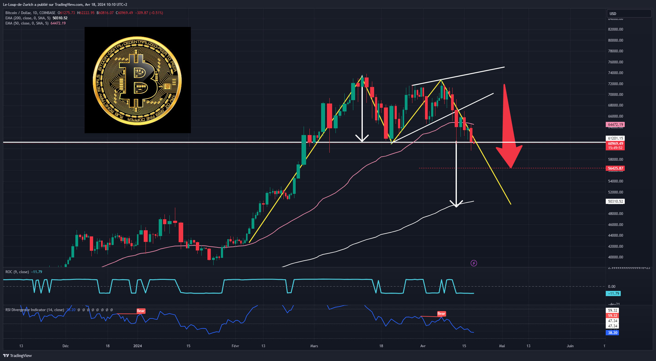 COINBASE:BTCUSD Chart Image by Le-Loup-de-Zurich