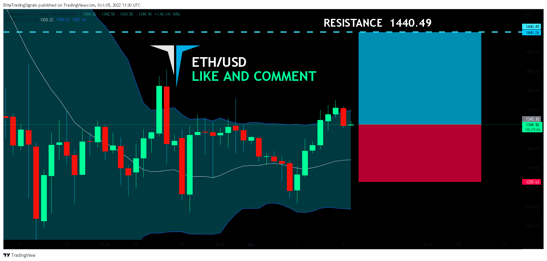 BITSTAMP:ETHUSD Chart Image by EliteTradingSignals
