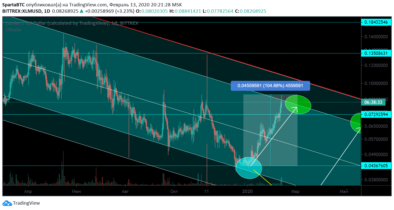  Chart Image