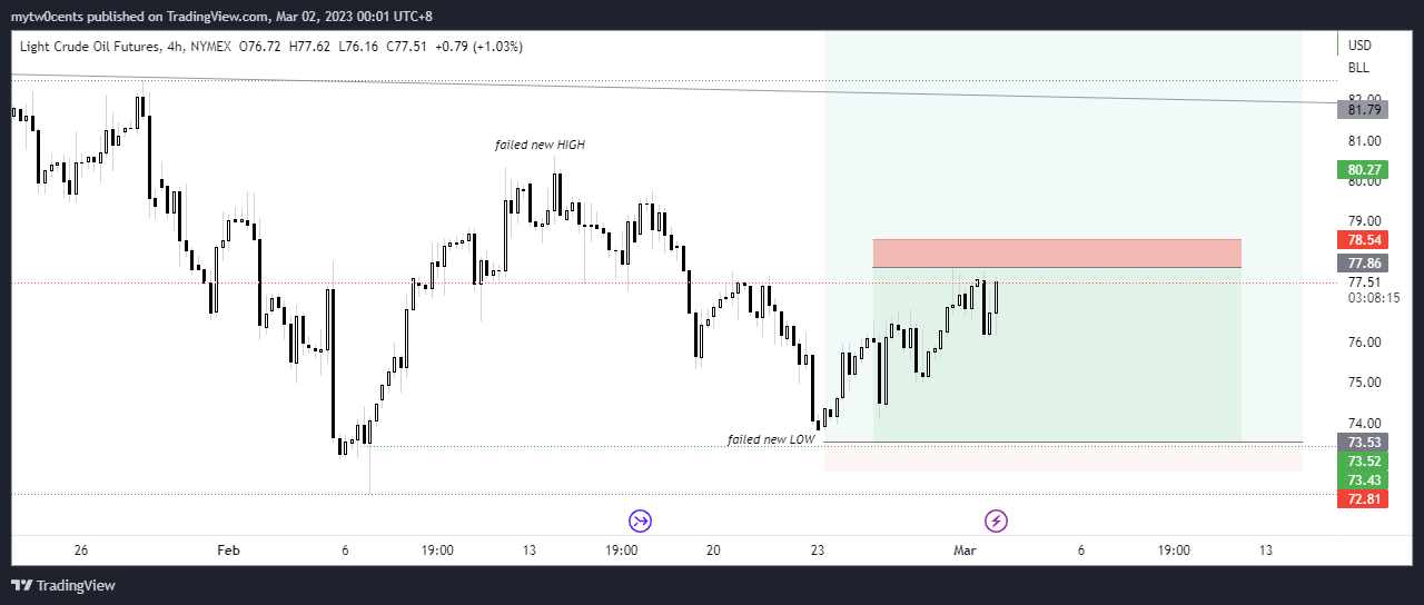 NYMEX:CL1! Chart Image by mytw0cents