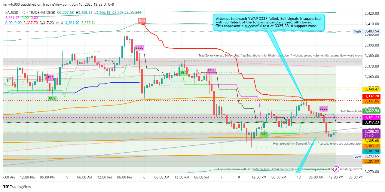 TRADENATIONSB:XAUUSD Chart Image by jerryfc000