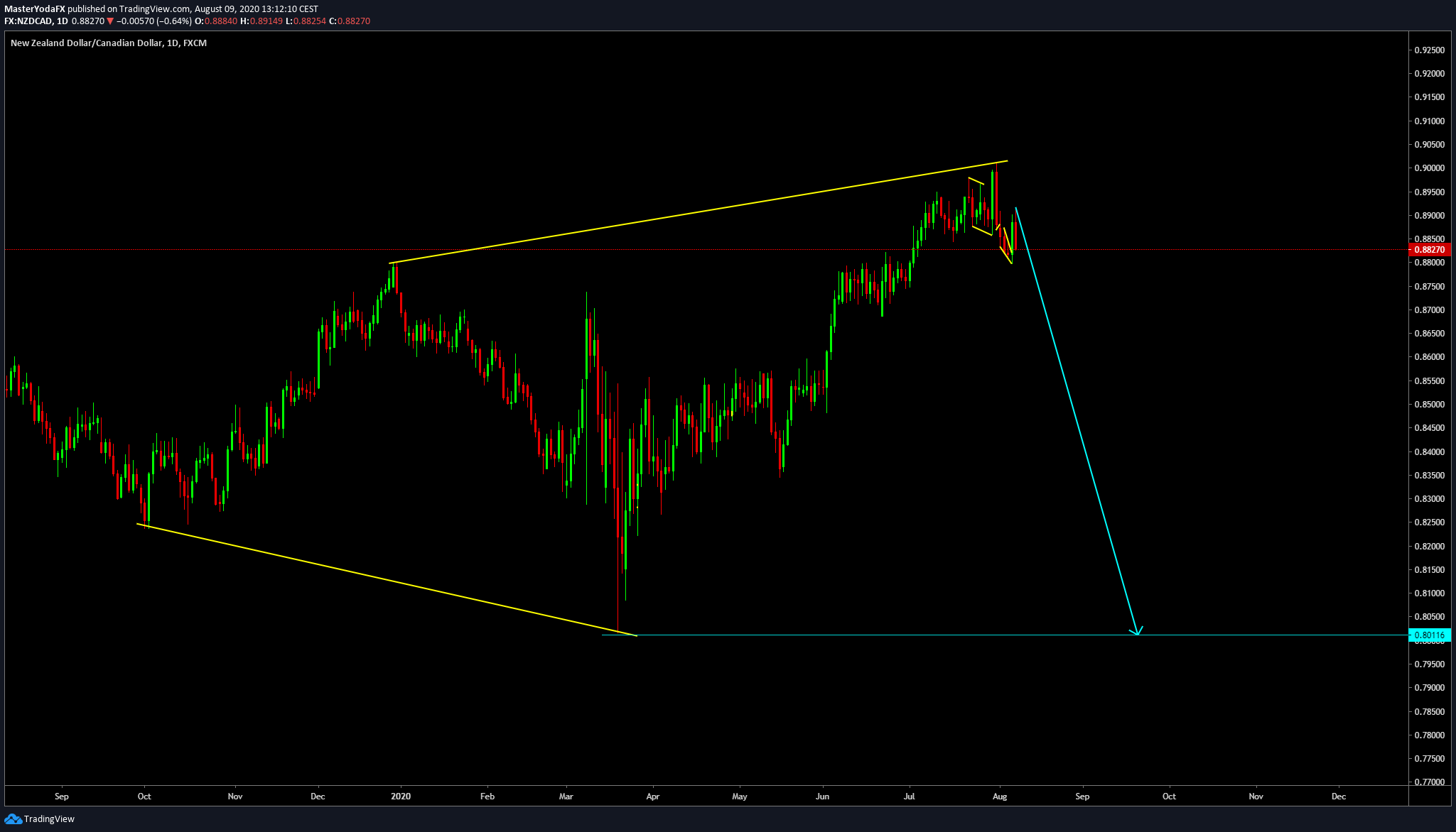  Chart Image