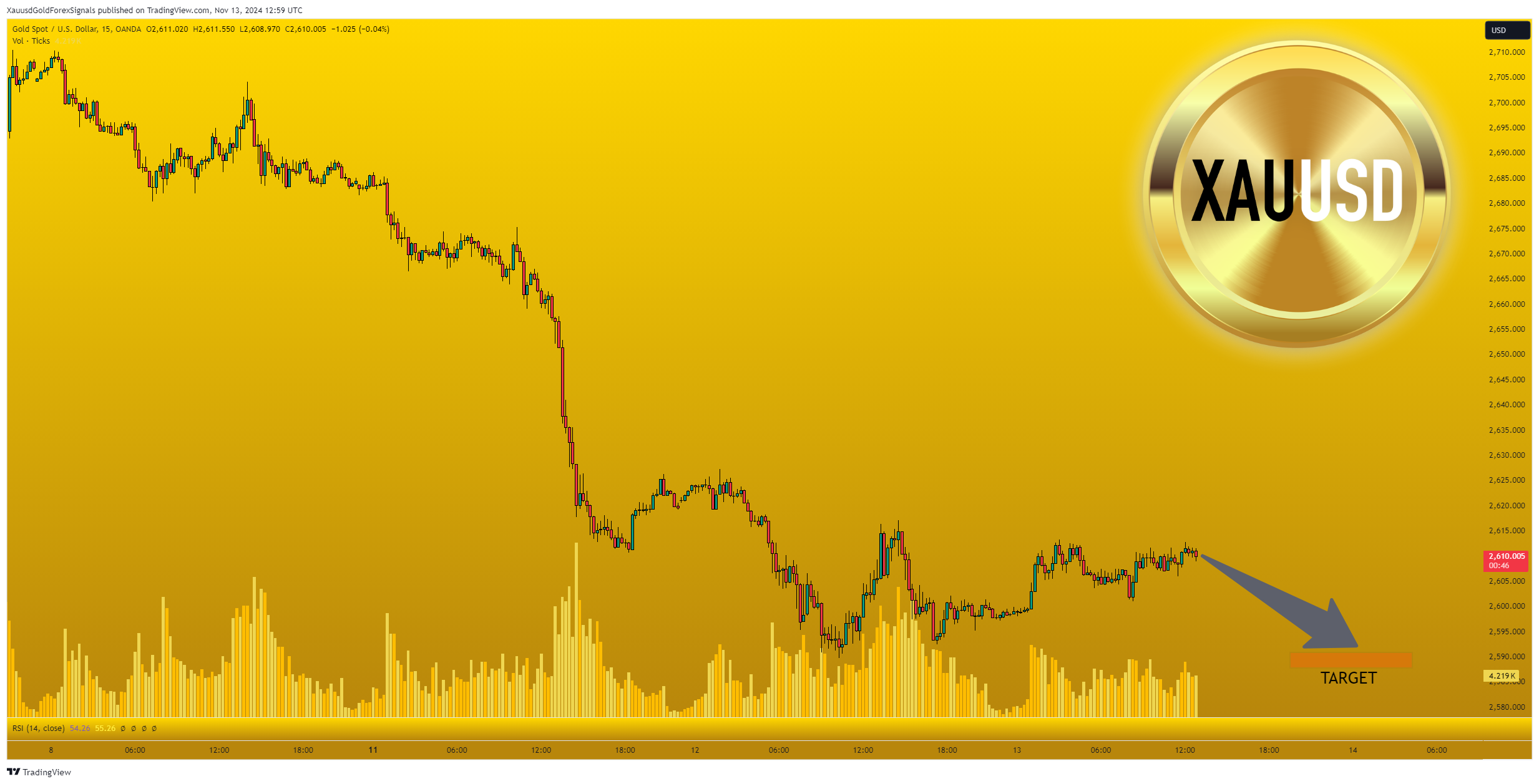OANDA:XAUUSD Chart Image by XauusdGoldForexSignals