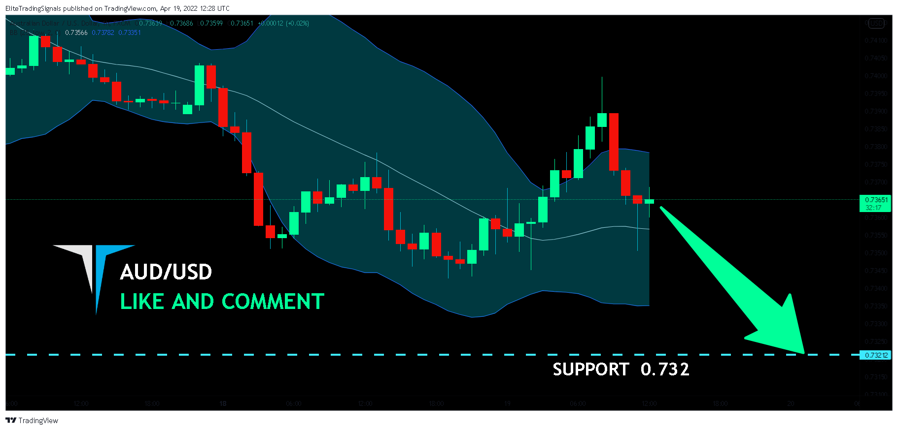 FX:AUDUSD Chart Image by EliteTradingSignals