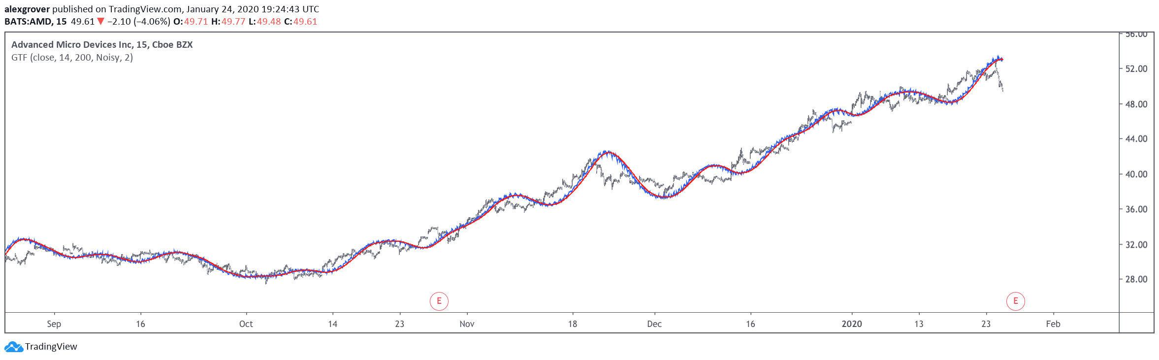  Chart Image