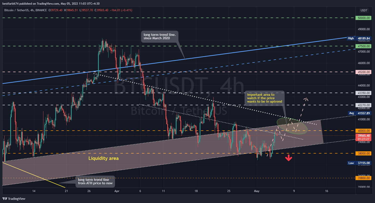 BINANCE:BTCUSDT Chart Image by bestfarbit74