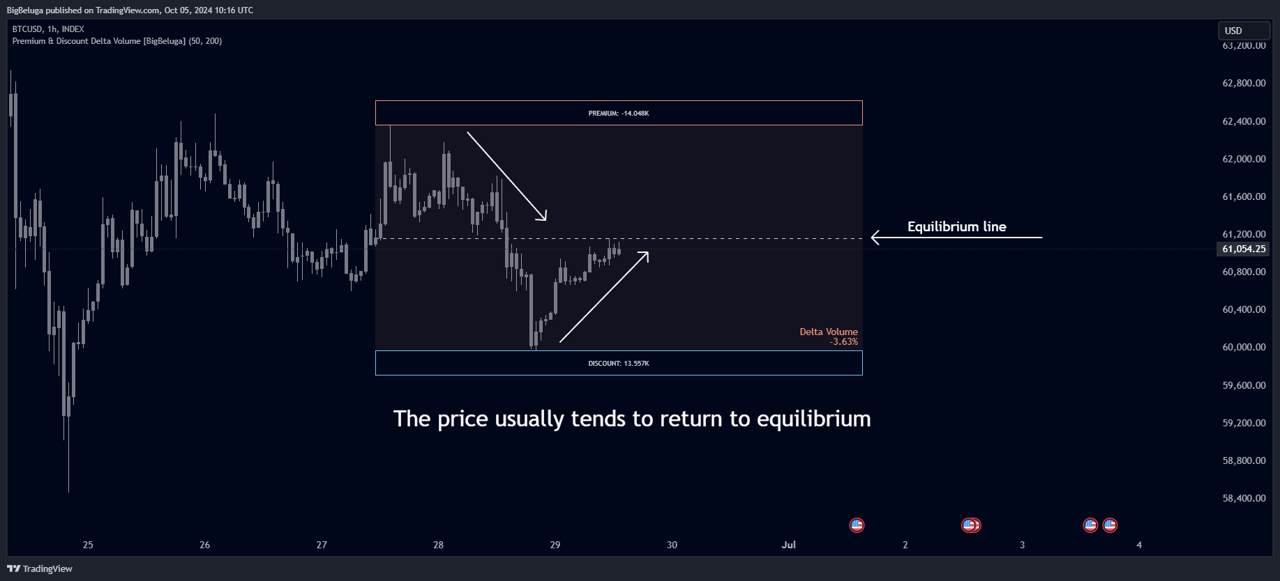 INDEX:BTCUSD Chart Image by BigBeluga