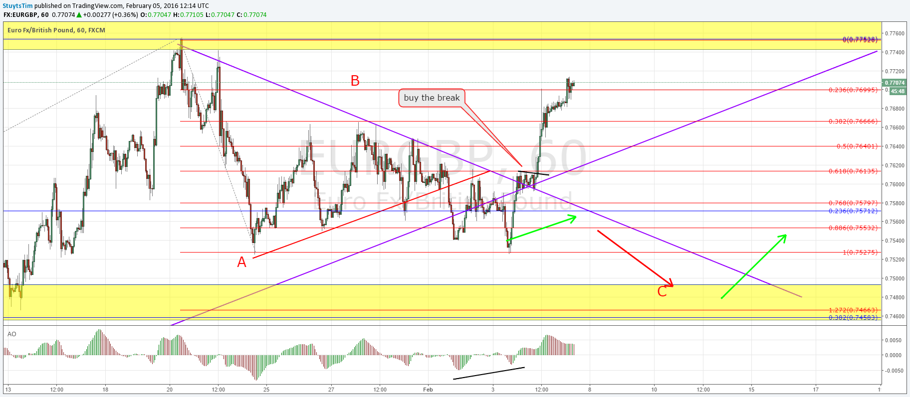  Chart Image
