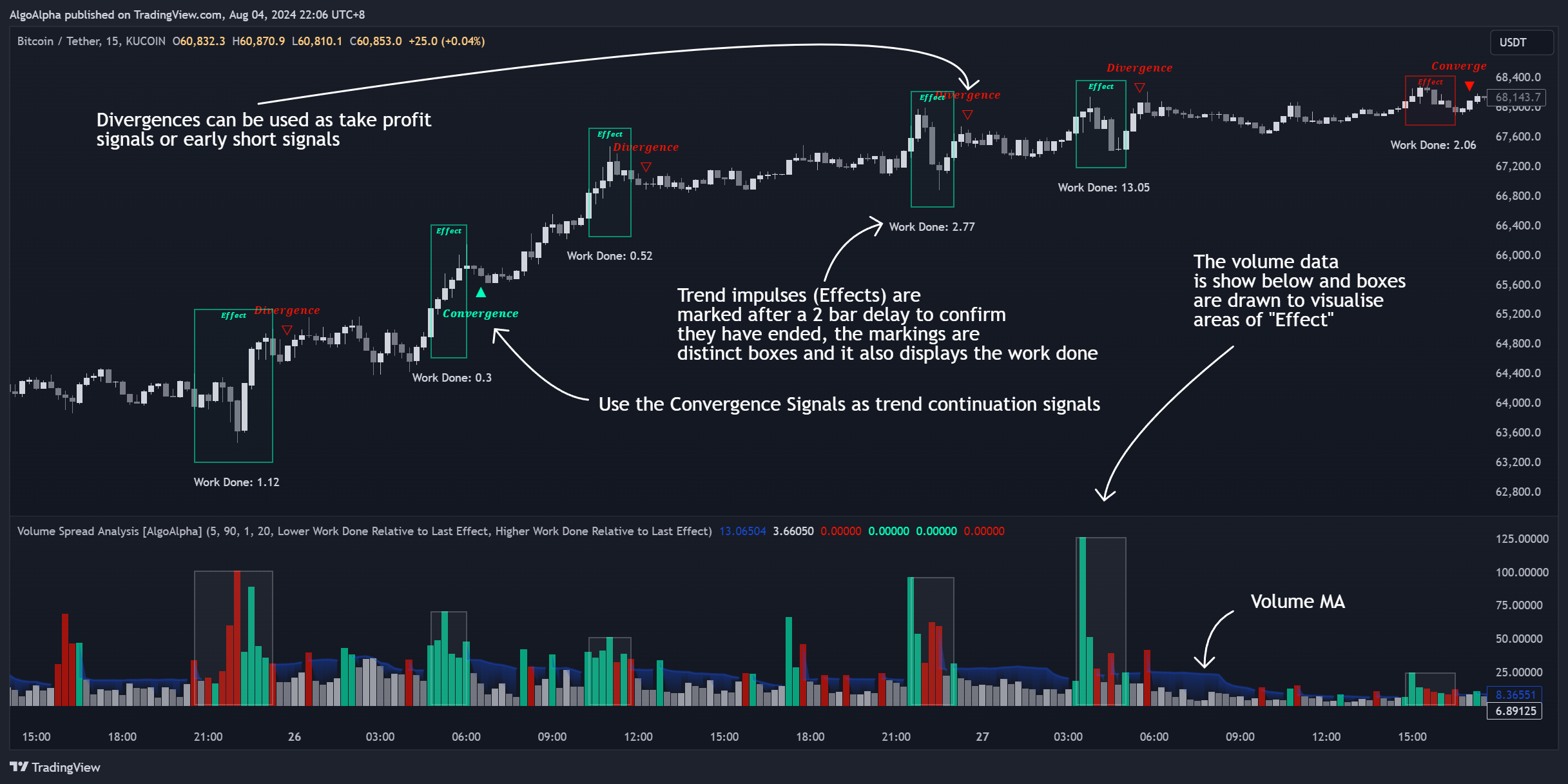KUCOIN:BTCUSDT Chart Image by AlgoAlpha