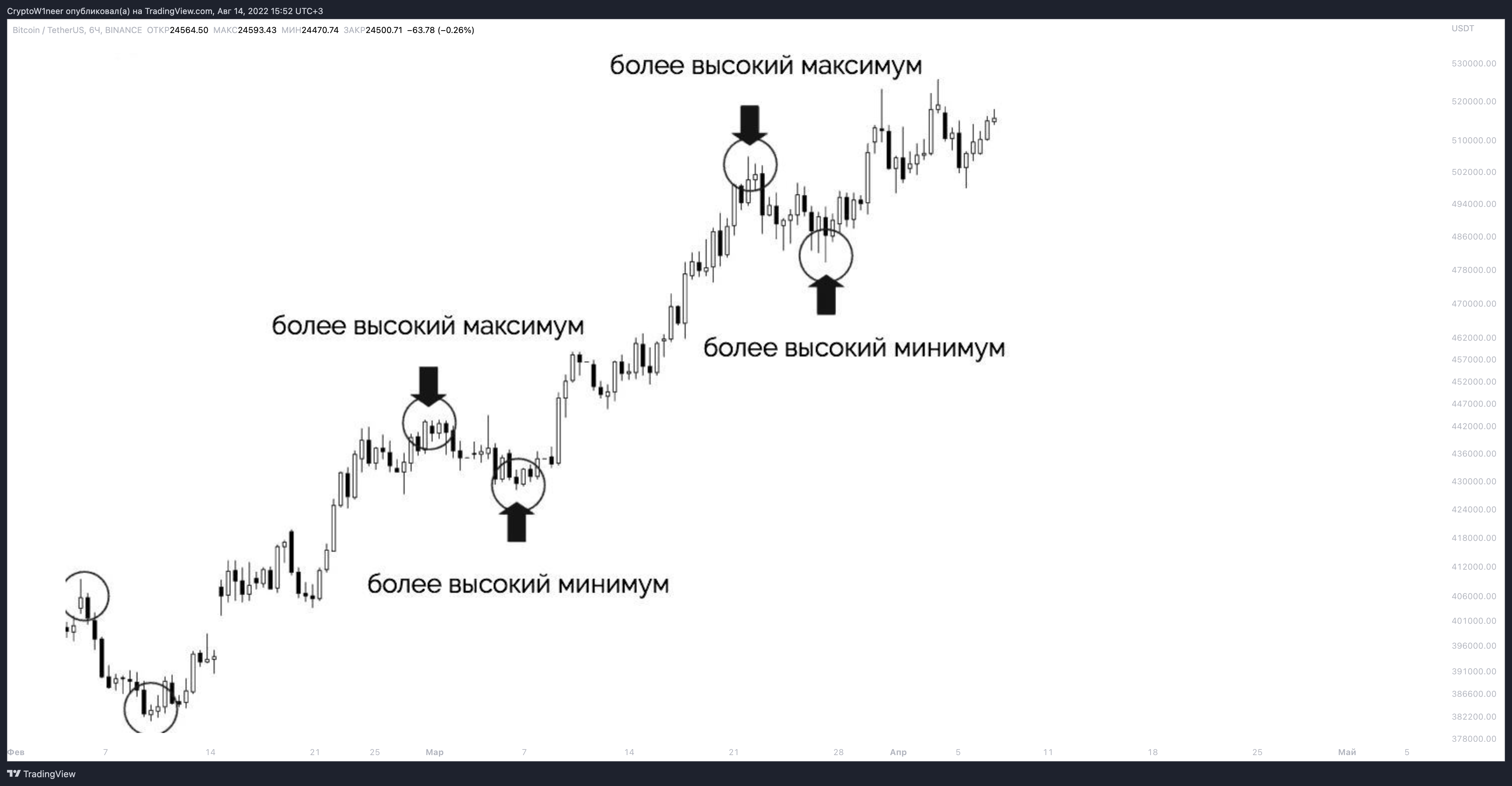 BINANCE:BTCUSDT Chart Image by CryptoW1neer