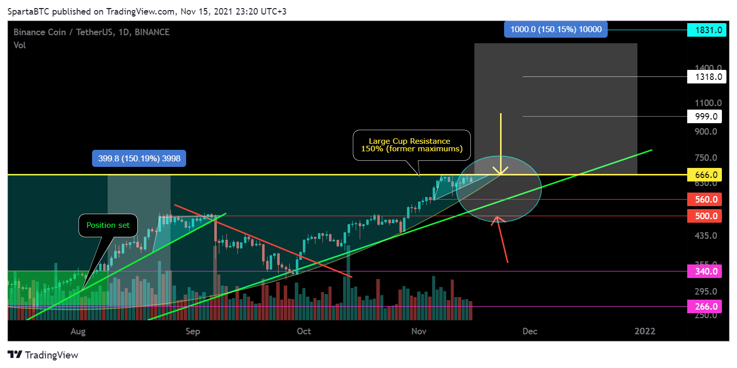 BINANCE:BNBUSDT Chart Image by SpartaBTC