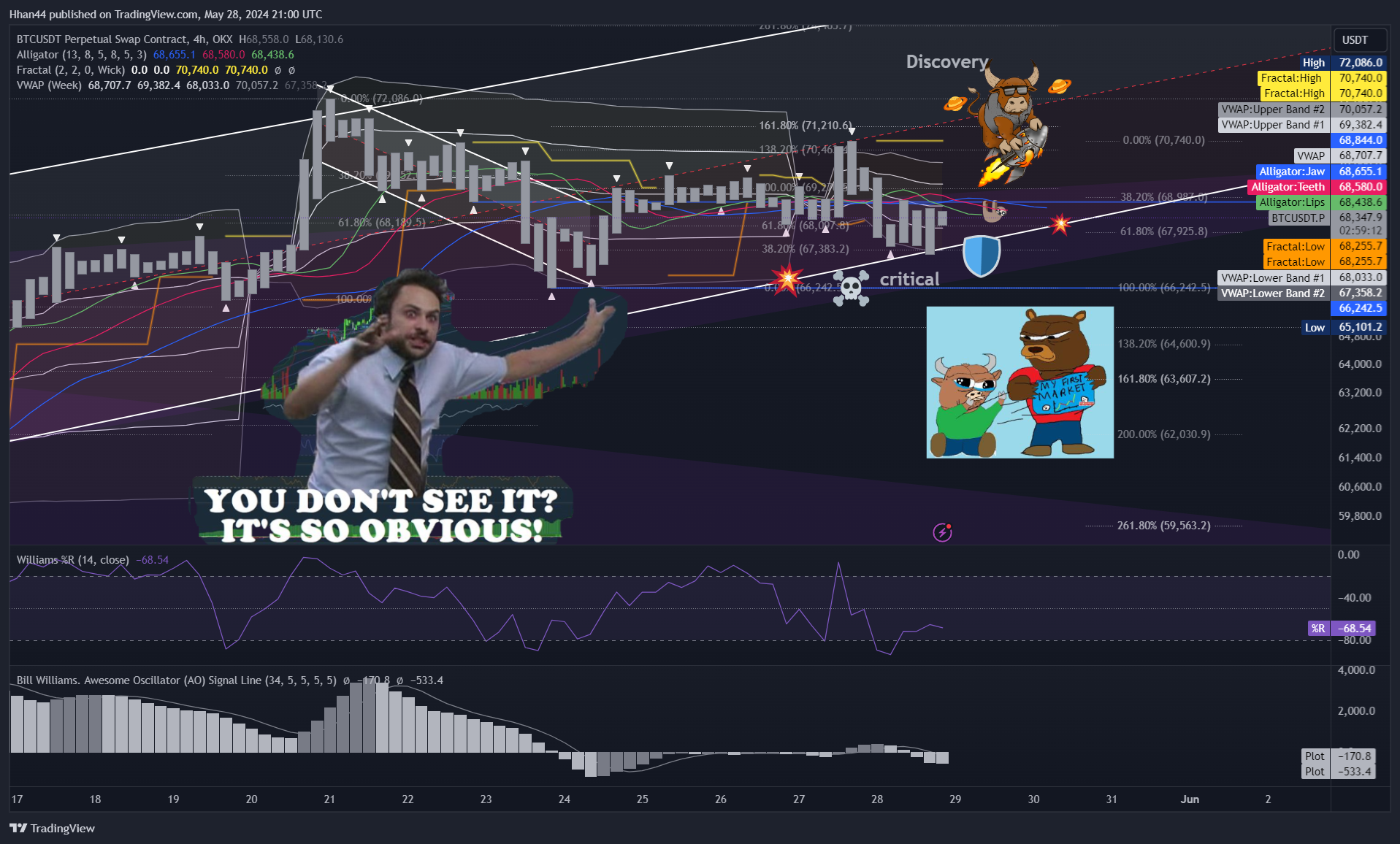 OKX:BTCUSDT.P Chart Image by Hhan44