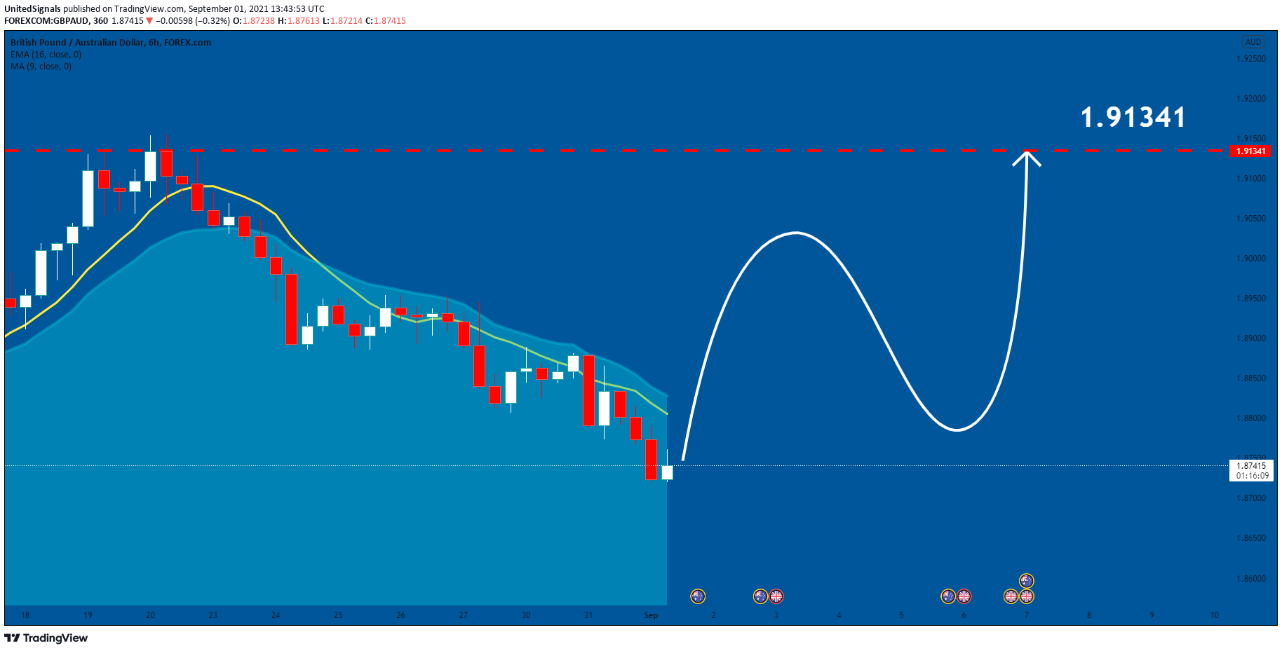  Chart Image