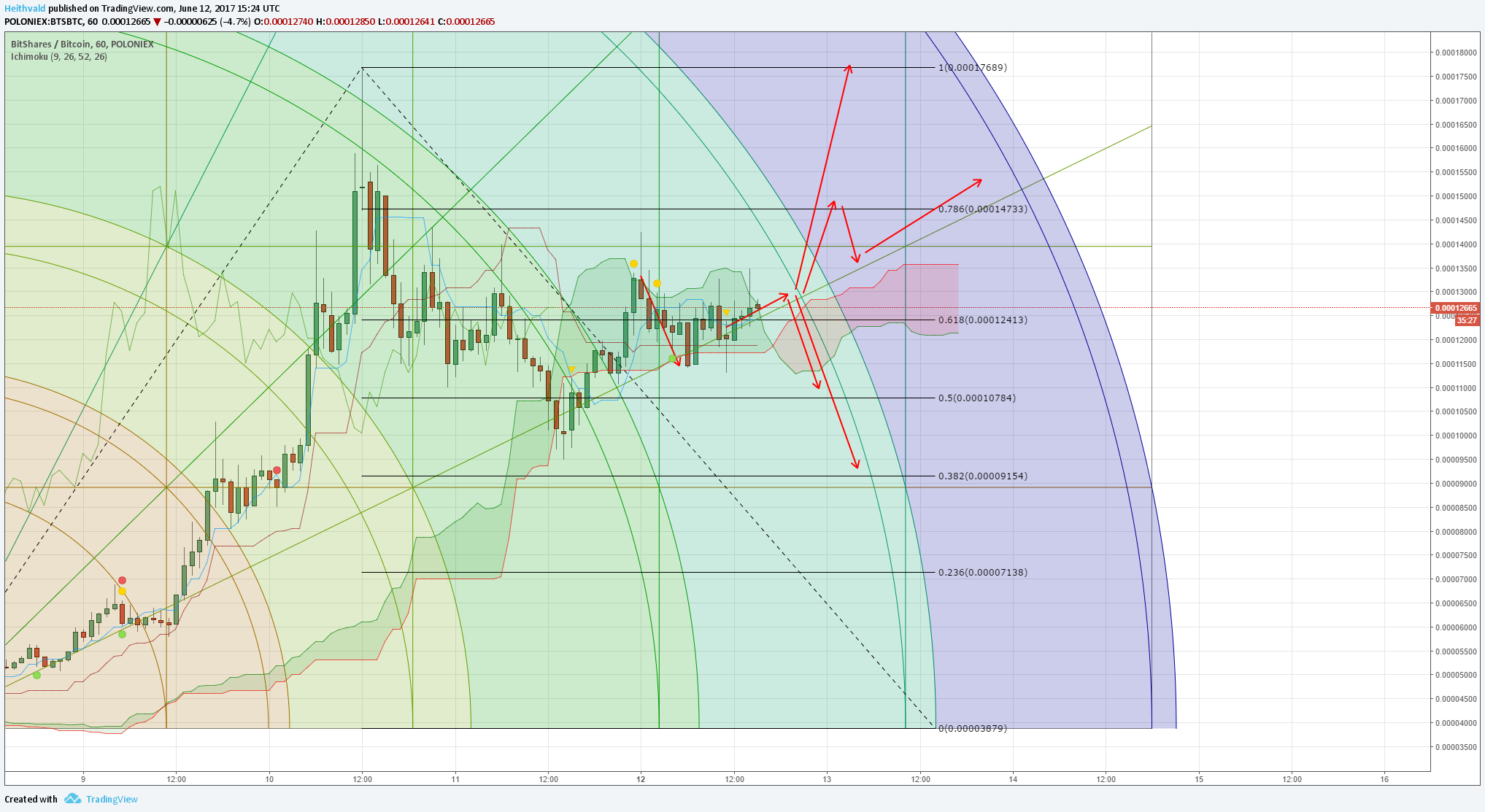  Chart Image