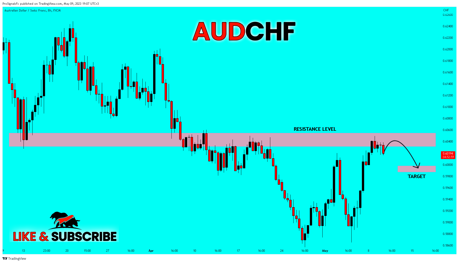 FX:AUDCHF Chart Image by ProSignalsFx