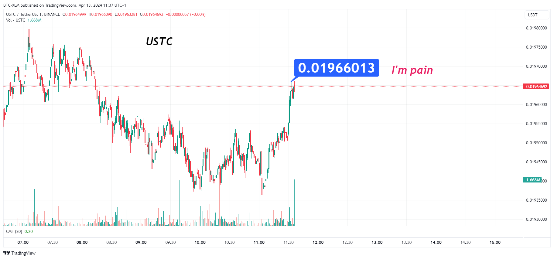 BINANCE:USTCUSDT Chart Image by BTC-XLM