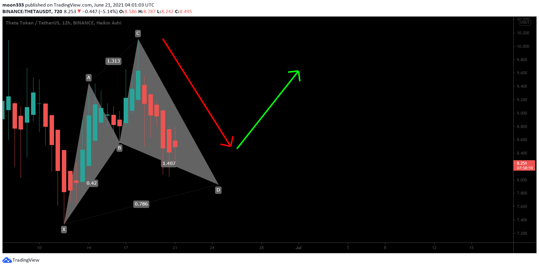 Chart Image