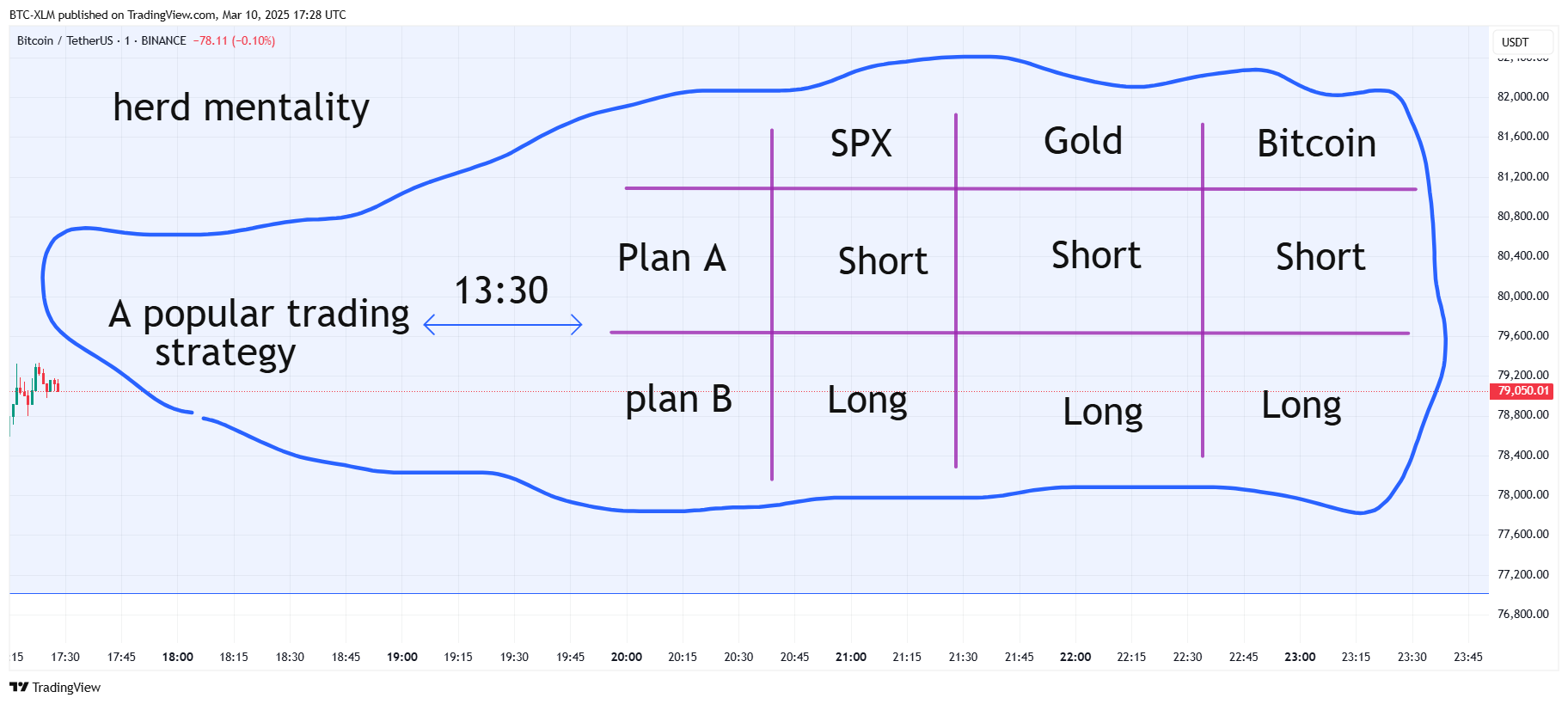 BINANCE:BTCUSDT Chart Image by BTC-XLM