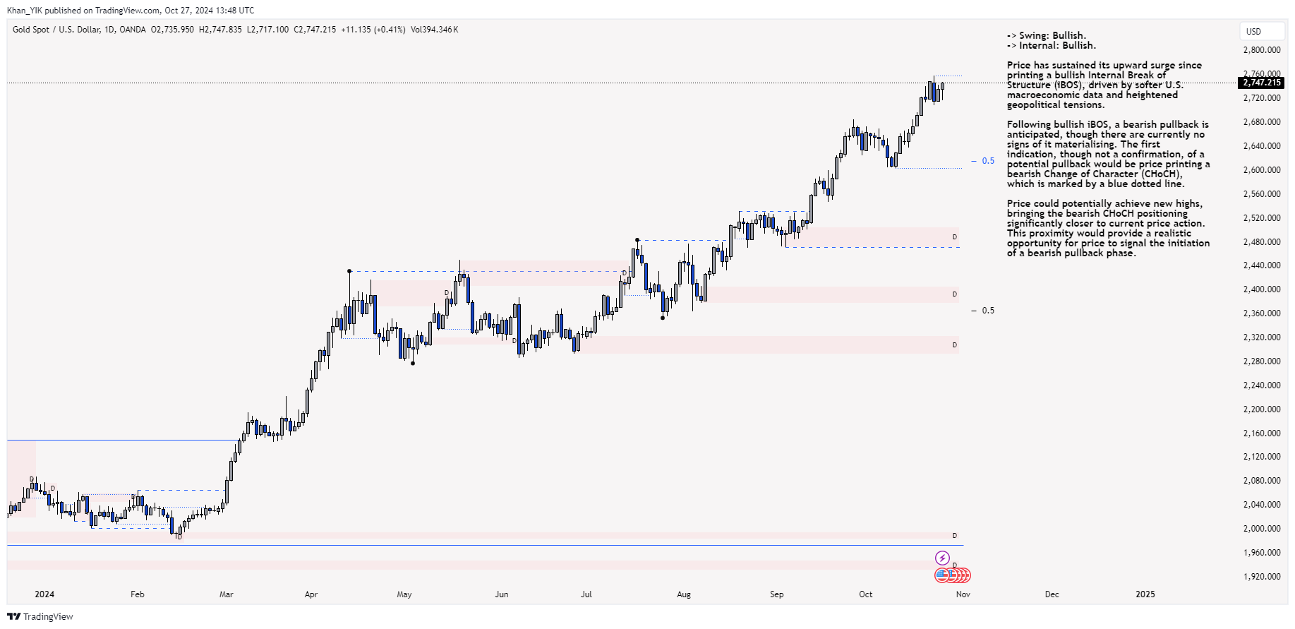 OANDA:XAUUSD Chart Image by Khan_YIK