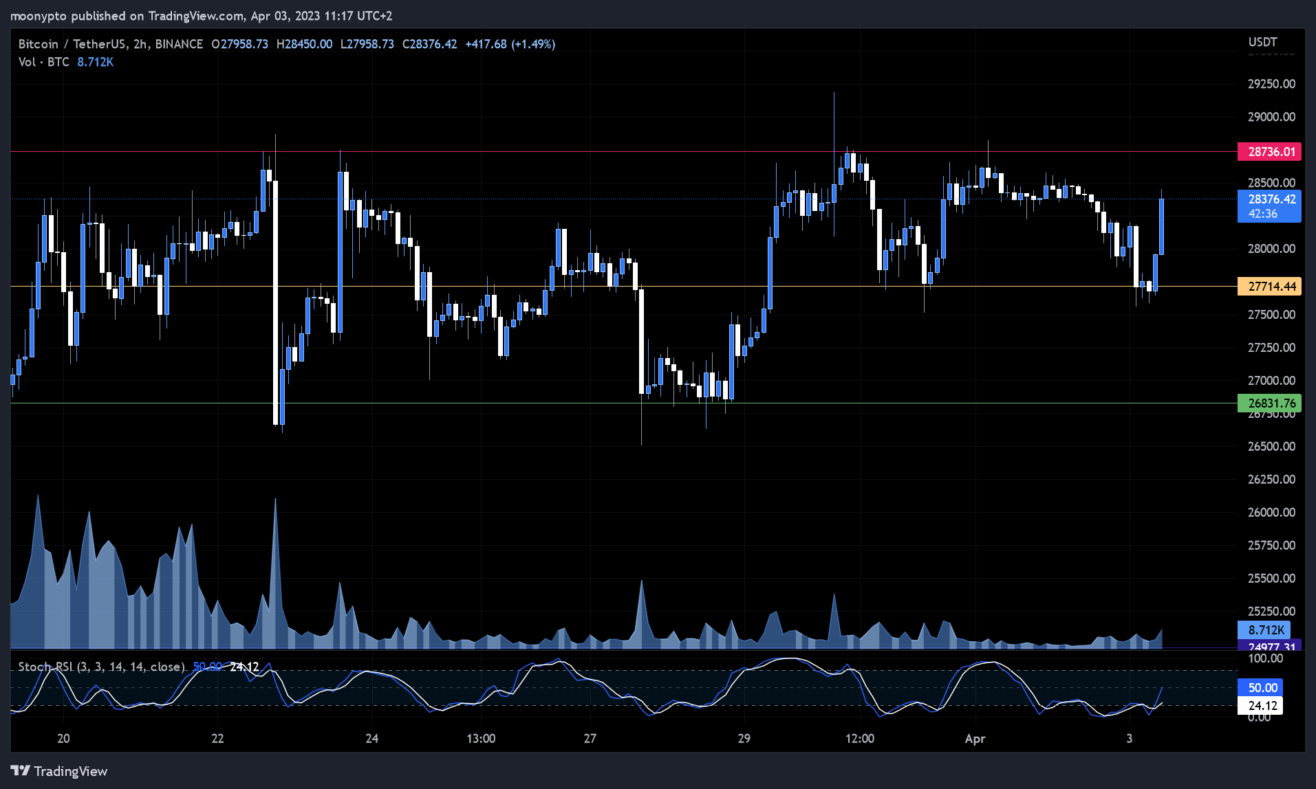 BINANCE:BTCUSDT Chart Image by moonypto